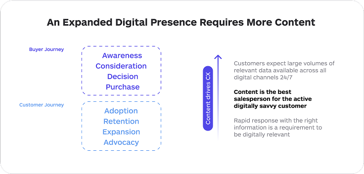 Lara Value Proposition