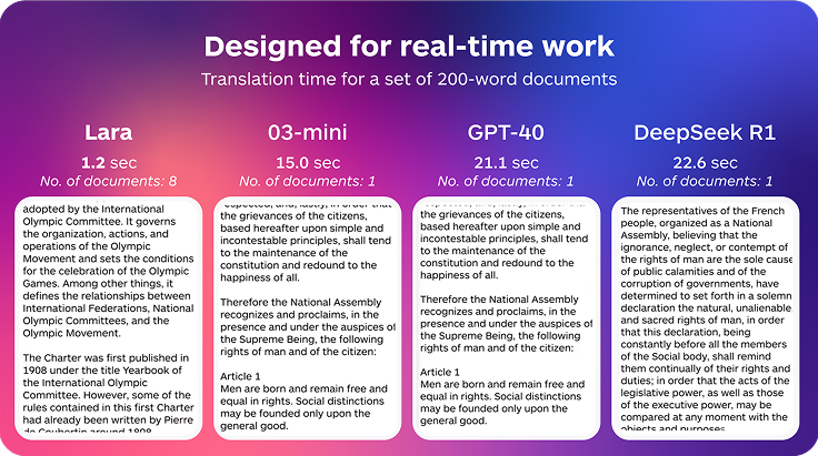 Lara Value Proposition