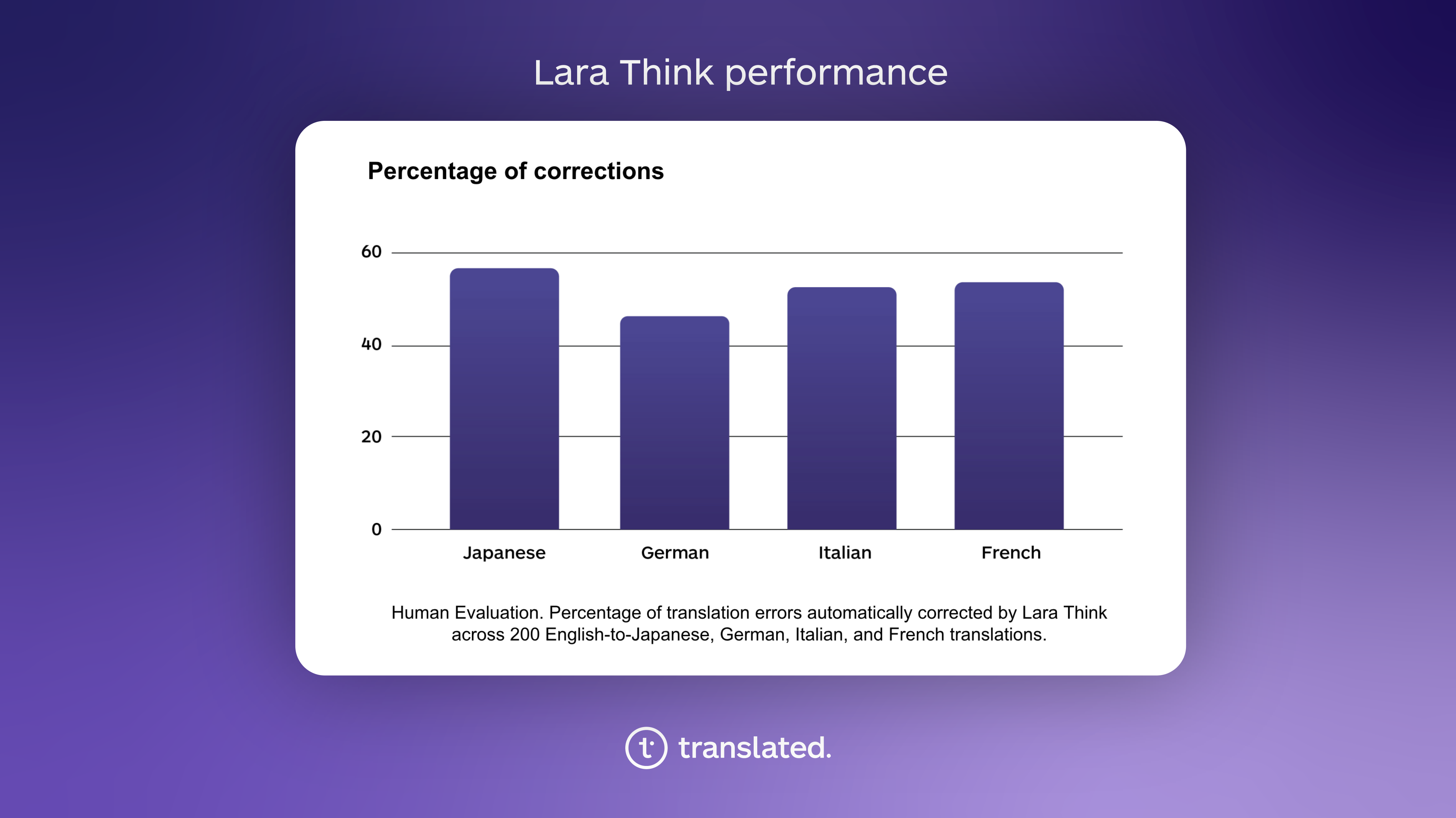 Translated 9 results photo