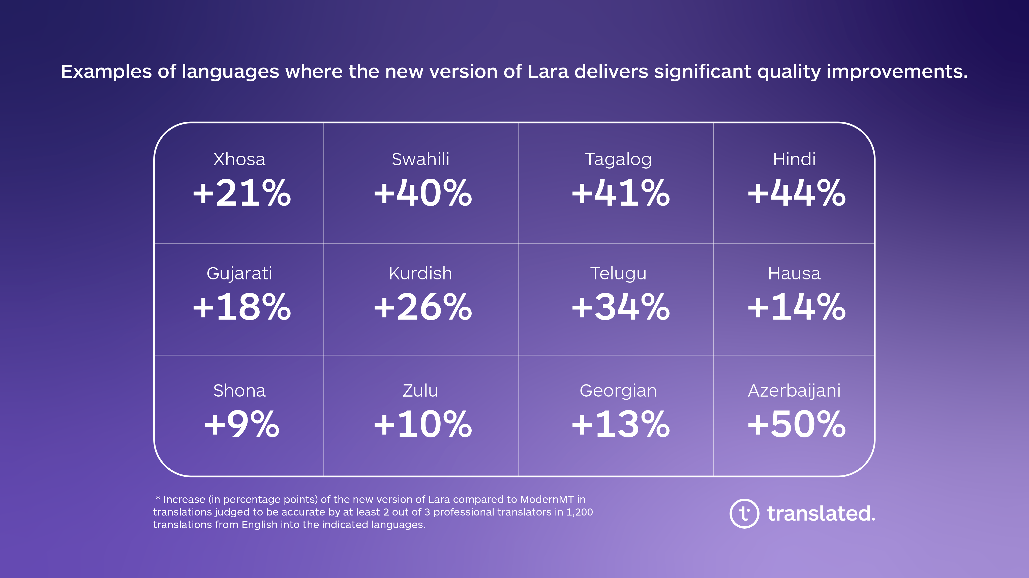 Translated 9 results photo